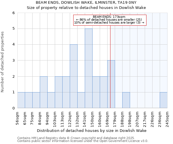 BEAM ENDS, DOWLISH WAKE, ILMINSTER, TA19 0NY: Size of property relative to detached houses in Dowlish Wake