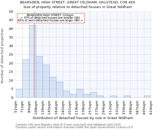 BEARSDEN, HIGH STREET, GREAT YELDHAM, HALSTEAD, CO9 4EX: Size of property relative to detached houses in Great Yeldham