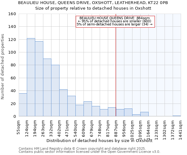 BEAULIEU HOUSE, QUEENS DRIVE, OXSHOTT, LEATHERHEAD, KT22 0PB: Size of property relative to detached houses in Oxshott