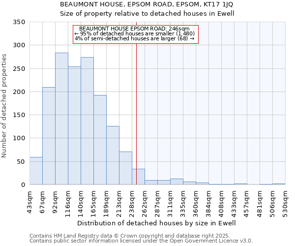 BEAUMONT HOUSE, EPSOM ROAD, EPSOM, KT17 1JQ: Size of property relative to detached houses in Ewell