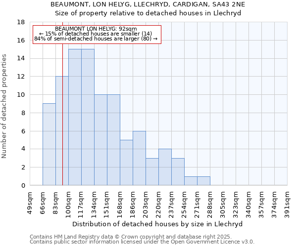 BEAUMONT, LON HELYG, LLECHRYD, CARDIGAN, SA43 2NE: Size of property relative to detached houses in Llechryd