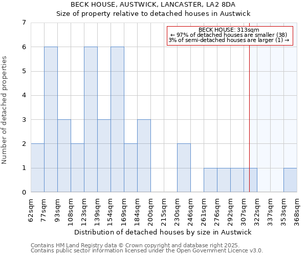 BECK HOUSE, AUSTWICK, LANCASTER, LA2 8DA: Size of property relative to detached houses in Austwick