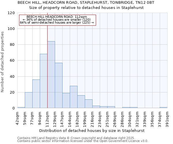 BEECH HILL, HEADCORN ROAD, STAPLEHURST, TONBRIDGE, TN12 0BT: Size of property relative to detached houses in Staplehurst