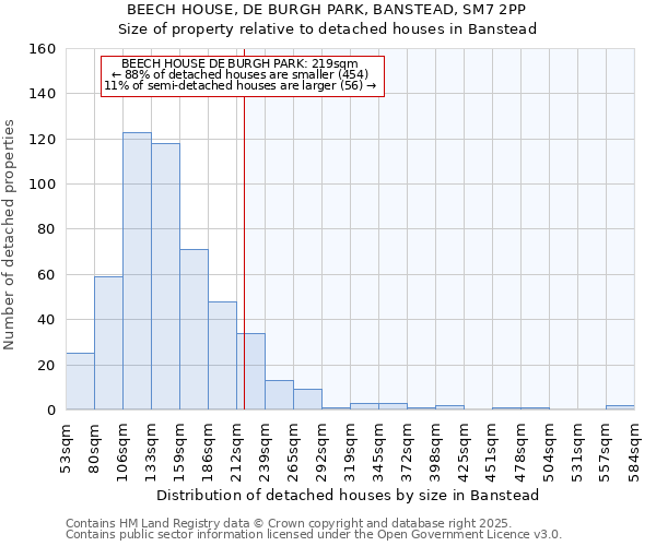 BEECH HOUSE, DE BURGH PARK, BANSTEAD, SM7 2PP: Size of property relative to detached houses in Banstead