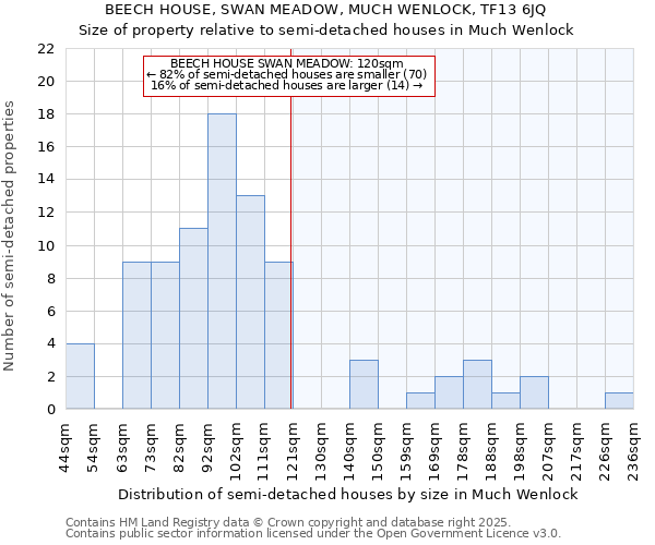 BEECH HOUSE, SWAN MEADOW, MUCH WENLOCK, TF13 6JQ: Size of property relative to detached houses in Much Wenlock