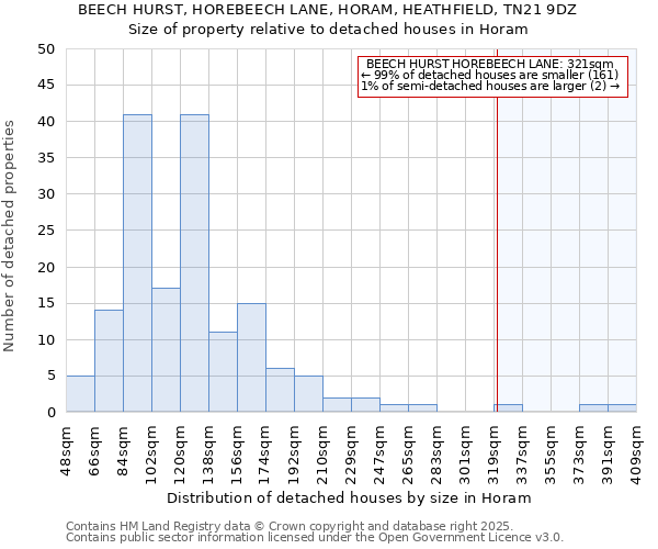 BEECH HURST, HOREBEECH LANE, HORAM, HEATHFIELD, TN21 9DZ: Size of property relative to detached houses in Horam