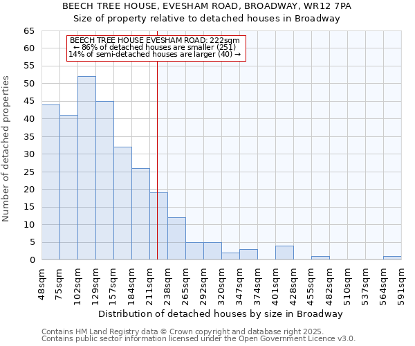 BEECH TREE HOUSE, EVESHAM ROAD, BROADWAY, WR12 7PA: Size of property relative to detached houses in Broadway