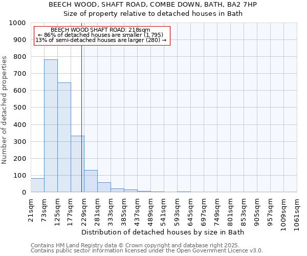 BEECH WOOD, SHAFT ROAD, COMBE DOWN, BATH, BA2 7HP: Size of property relative to detached houses in Bath