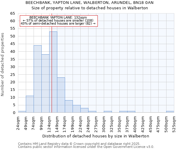 BEECHBANK, YAPTON LANE, WALBERTON, ARUNDEL, BN18 0AN: Size of property relative to detached houses in Walberton