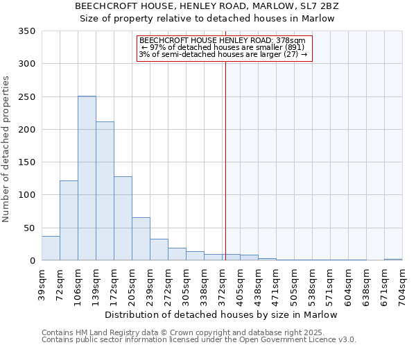 BEECHCROFT HOUSE, HENLEY ROAD, MARLOW, SL7 2BZ: Size of property relative to detached houses in Marlow