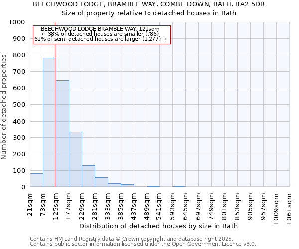 BEECHWOOD LODGE, BRAMBLE WAY, COMBE DOWN, BATH, BA2 5DR: Size of property relative to detached houses in Bath