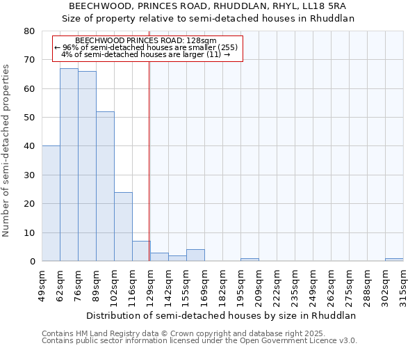 BEECHWOOD, PRINCES ROAD, RHUDDLAN, RHYL, LL18 5RA: Size of property relative to detached houses in Rhuddlan