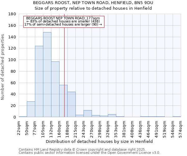 BEGGARS ROOST, NEP TOWN ROAD, HENFIELD, BN5 9DU: Size of property relative to detached houses in Henfield