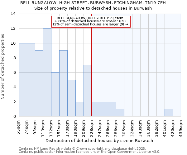 BELL BUNGALOW, HIGH STREET, BURWASH, ETCHINGHAM, TN19 7EH: Size of property relative to detached houses in Burwash