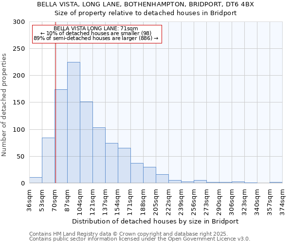 BELLA VISTA, LONG LANE, BOTHENHAMPTON, BRIDPORT, DT6 4BX: Size of property relative to detached houses in Bridport