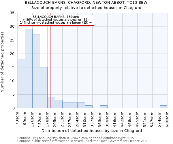 BELLACOUCH BARNS, CHAGFORD, NEWTON ABBOT, TQ13 8BW: Size of property relative to detached houses in Chagford