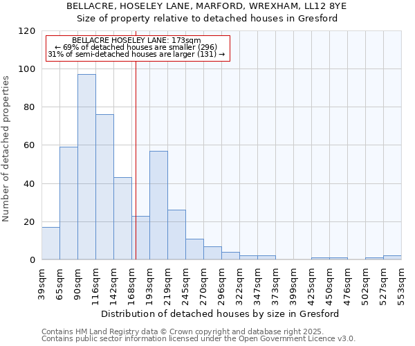 BELLACRE, HOSELEY LANE, MARFORD, WREXHAM, LL12 8YE: Size of property relative to detached houses in Gresford