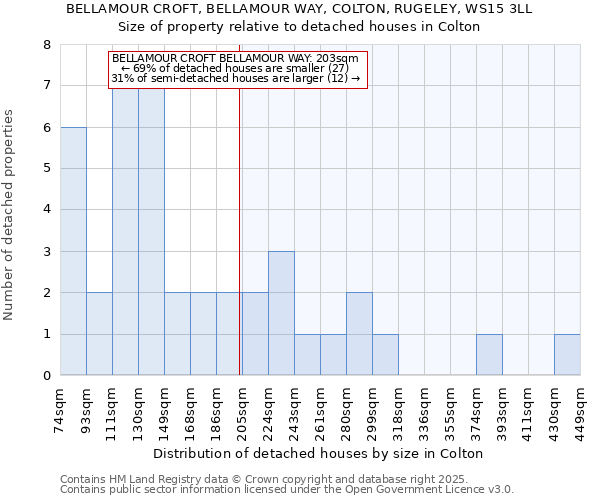 BELLAMOUR CROFT, BELLAMOUR WAY, COLTON, RUGELEY, WS15 3LL: Size of property relative to detached houses in Colton