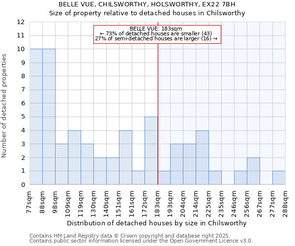 BELLE VUE, CHILSWORTHY, HOLSWORTHY, EX22 7BH: Size of property relative to detached houses in Chilsworthy