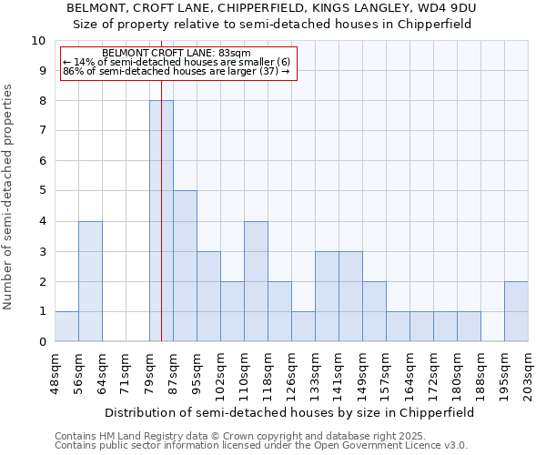 BELMONT, CROFT LANE, CHIPPERFIELD, KINGS LANGLEY, WD4 9DU: Size of property relative to detached houses in Chipperfield