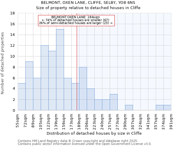 BELMONT, OXEN LANE, CLIFFE, SELBY, YO8 6NS: Size of property relative to detached houses in Cliffe