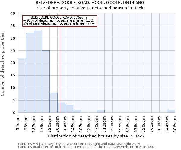 BELVEDERE, GOOLE ROAD, HOOK, GOOLE, DN14 5NG: Size of property relative to detached houses in Hook