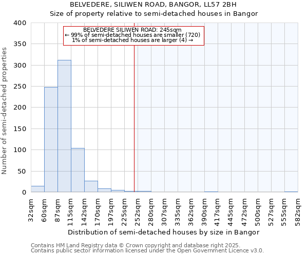 BELVEDERE, SILIWEN ROAD, BANGOR, LL57 2BH: Size of property relative to detached houses in Bangor