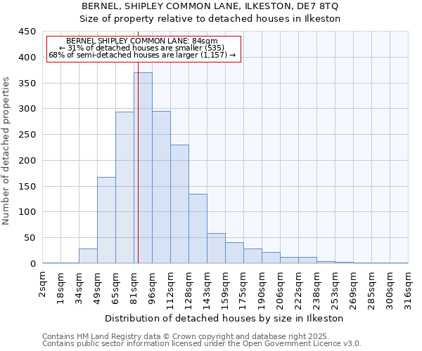 BERNEL, SHIPLEY COMMON LANE, ILKESTON, DE7 8TQ: Size of property relative to detached houses in Ilkeston