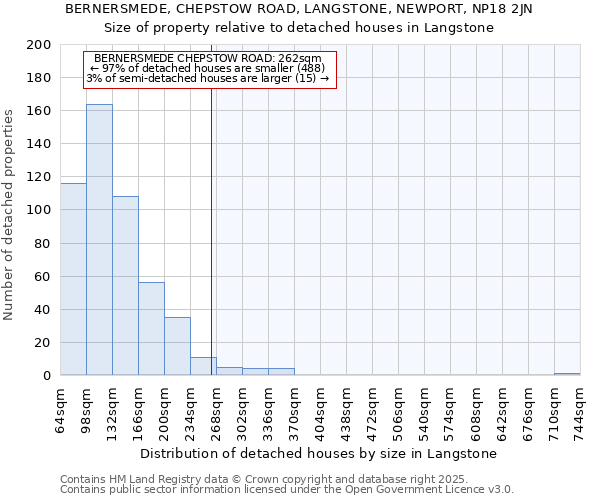 BERNERSMEDE, CHEPSTOW ROAD, LANGSTONE, NEWPORT, NP18 2JN: Size of property relative to detached houses in Langstone