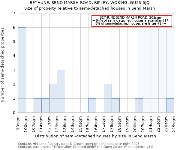 BETHUNE, SEND MARSH ROAD, RIPLEY, WOKING, GU23 6JQ: Size of property relative to detached houses in Send Marsh