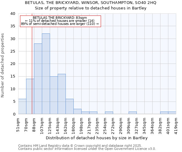 BETULAS, THE BRICKYARD, WINSOR, SOUTHAMPTON, SO40 2HQ: Size of property relative to detached houses in Bartley