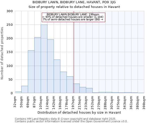 BIDBURY LAWN, BIDBURY LANE, HAVANT, PO9 3JG: Size of property relative to detached houses in Havant