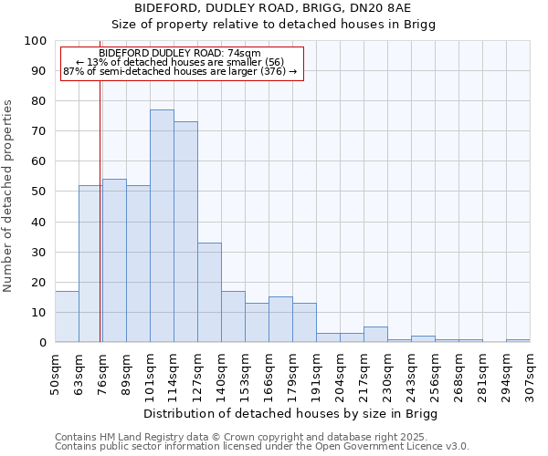 BIDEFORD, DUDLEY ROAD, BRIGG, DN20 8AE: Size of property relative to detached houses in Brigg