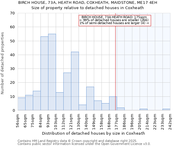 BIRCH HOUSE, 73A, HEATH ROAD, COXHEATH, MAIDSTONE, ME17 4EH: Size of property relative to detached houses in Coxheath