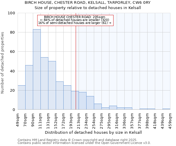 BIRCH HOUSE, CHESTER ROAD, KELSALL, TARPORLEY, CW6 0RY: Size of property relative to detached houses in Kelsall