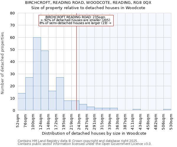 BIRCHCROFT, READING ROAD, WOODCOTE, READING, RG8 0QX: Size of property relative to detached houses in Woodcote