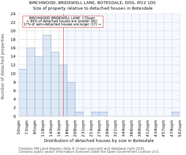 BIRCHWOOD, BRIDEWELL LANE, BOTESDALE, DISS, IP22 1DS: Size of property relative to detached houses in Botesdale