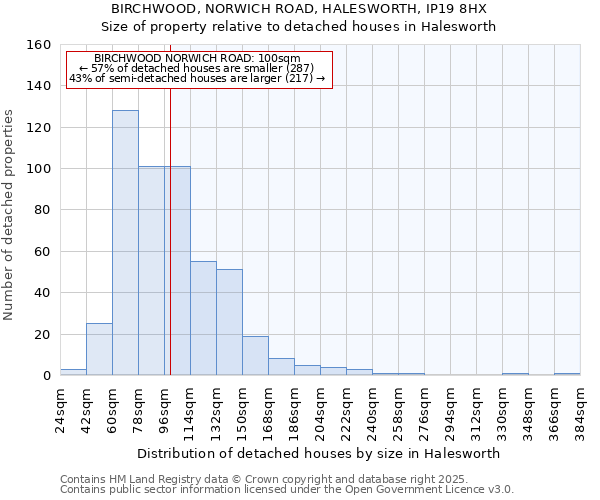 BIRCHWOOD, NORWICH ROAD, HALESWORTH, IP19 8HX: Size of property relative to detached houses in Halesworth