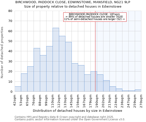 BIRCHWOOD, PADDOCK CLOSE, EDWINSTOWE, MANSFIELD, NG21 9LP: Size of property relative to detached houses in Edwinstowe