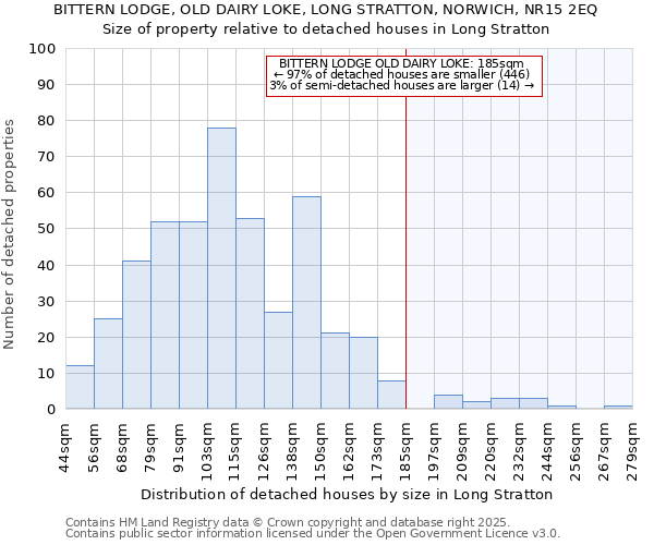 BITTERN LODGE, OLD DAIRY LOKE, LONG STRATTON, NORWICH, NR15 2EQ: Size of property relative to detached houses in Long Stratton