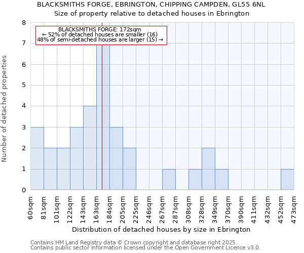 BLACKSMITHS FORGE, EBRINGTON, CHIPPING CAMPDEN, GL55 6NL: Size of property relative to detached houses in Ebrington