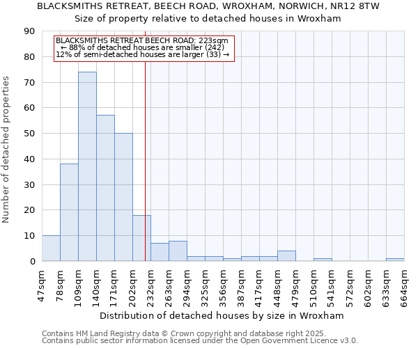 BLACKSMITHS RETREAT, BEECH ROAD, WROXHAM, NORWICH, NR12 8TW: Size of property relative to detached houses in Wroxham