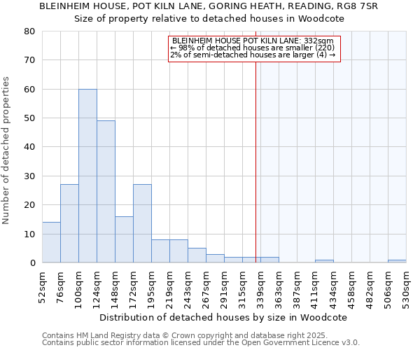 BLEINHEIM HOUSE, POT KILN LANE, GORING HEATH, READING, RG8 7SR: Size of property relative to detached houses in Woodcote