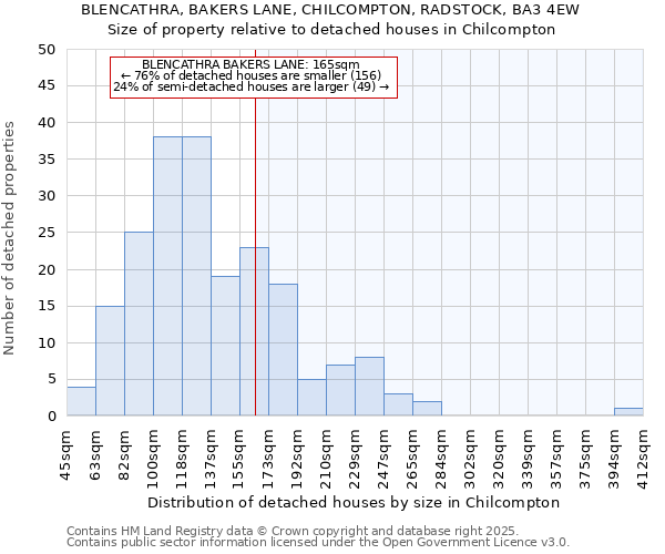 BLENCATHRA, BAKERS LANE, CHILCOMPTON, RADSTOCK, BA3 4EW: Size of property relative to detached houses in Chilcompton