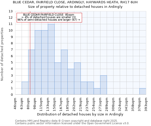 BLUE CEDAR, FAIRFIELD CLOSE, ARDINGLY, HAYWARDS HEATH, RH17 6UH: Size of property relative to detached houses in Ardingly