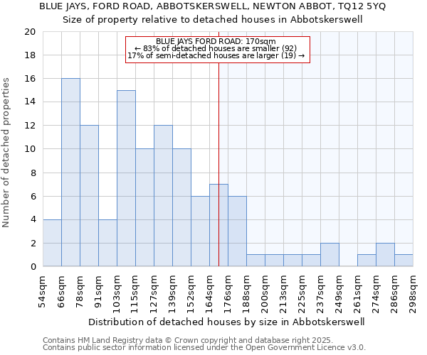 BLUE JAYS, FORD ROAD, ABBOTSKERSWELL, NEWTON ABBOT, TQ12 5YQ: Size of property relative to detached houses in Abbotskerswell