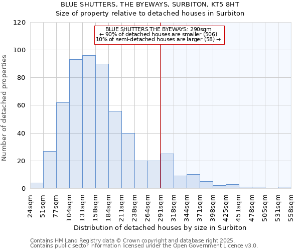 BLUE SHUTTERS, THE BYEWAYS, SURBITON, KT5 8HT: Size of property relative to detached houses in Surbiton