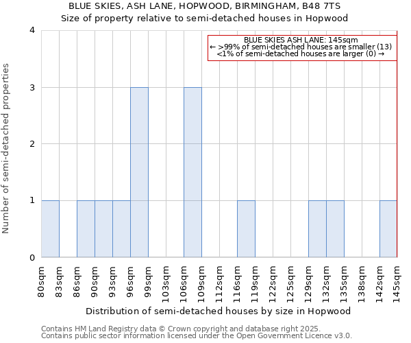 BLUE SKIES, ASH LANE, HOPWOOD, BIRMINGHAM, B48 7TS: Size of property relative to detached houses in Hopwood