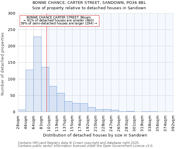 BONNE CHANCE, CARTER STREET, SANDOWN, PO36 8BL: Size of property relative to detached houses in Sandown