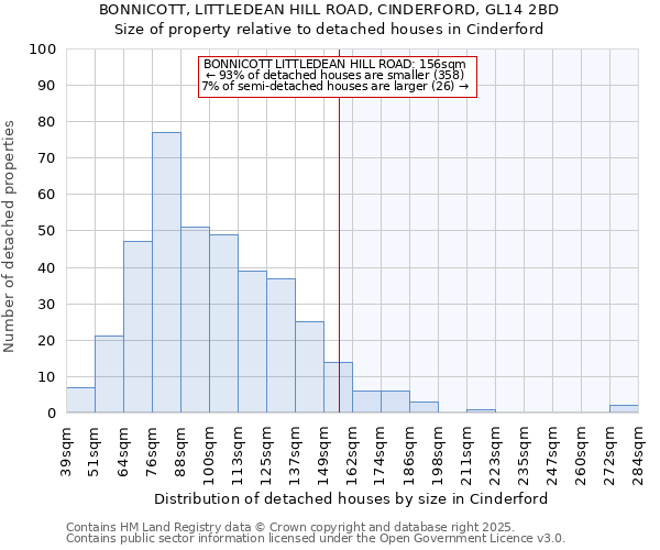 BONNICOTT, LITTLEDEAN HILL ROAD, CINDERFORD, GL14 2BD: Size of property relative to detached houses in Cinderford